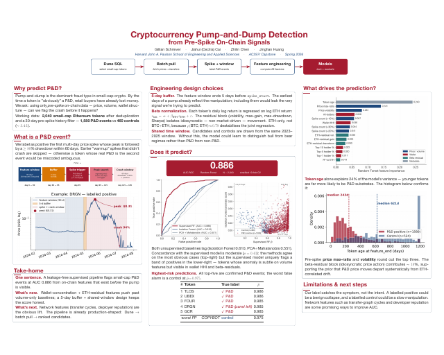 crypto fraud detector poster thumbnail