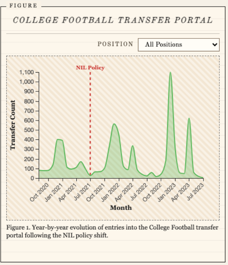 VarsityViz transfer portal chart thumbnail